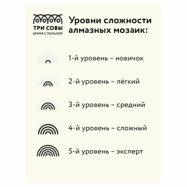 Алмазная мозаика ТРИ СОВЫ "Зима в деревне", 30*40см, холст, картонная коробка с пластиковой ручкой