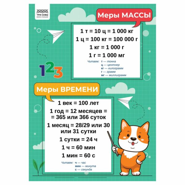 Набор обучающих плакатов ТРИ СОВЫ "1-4 класс. Математика", А4, 4 плаката