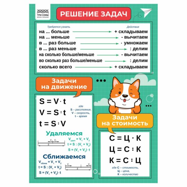 Набор обучающих плакатов ТРИ СОВЫ "1-4 класс. Математика", А4, 4 плаката