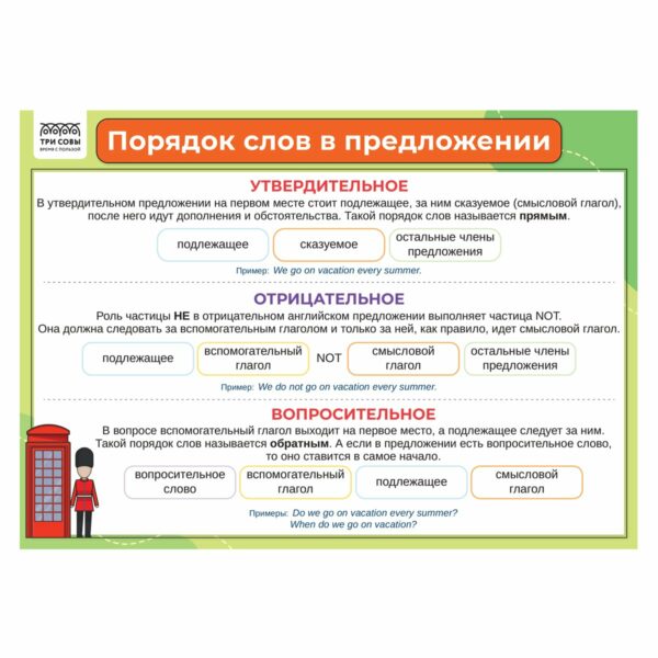 Набор обучающих плакатов ТРИ СОВЫ "1-4 класс. Английский язык", А4, 4 плаката