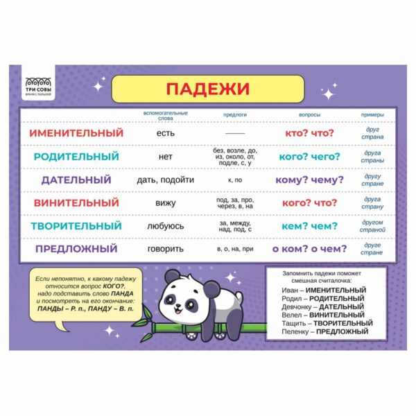 Набор обучающих плакатов ТРИ СОВЫ "Учу в школе. Повторяю дома", А4, 4 плаката