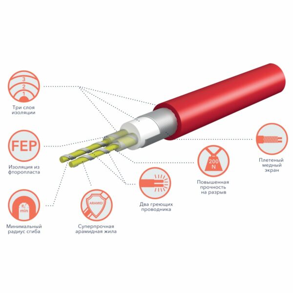 Кабель нагревательный Royal Thermo Doublepower Cable RTDC 2-17-1000 (комплект)